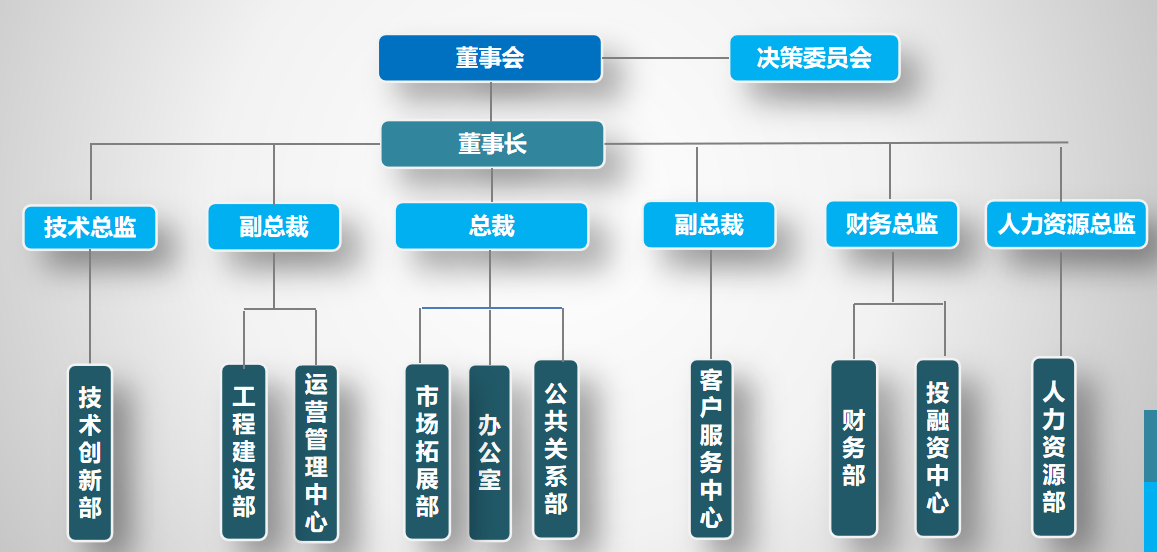 組織架構(gòu).png