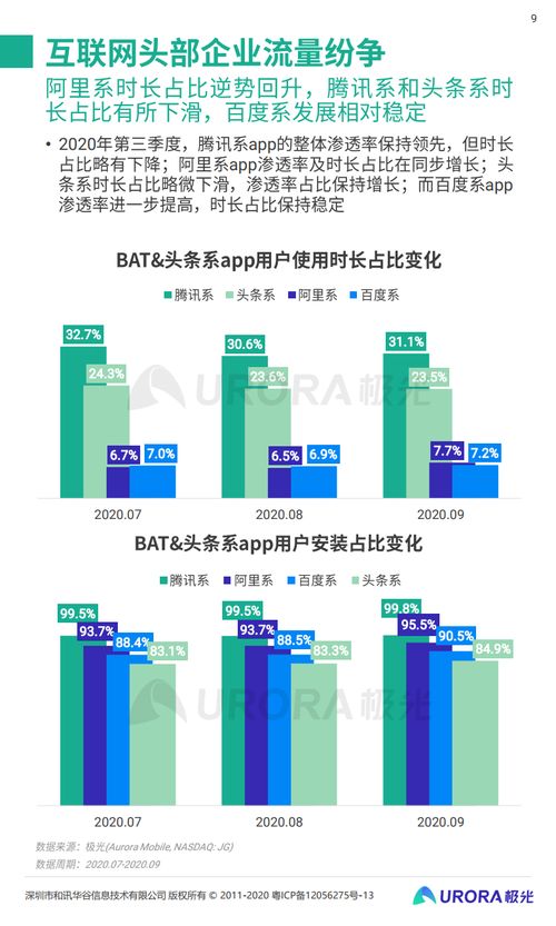 2020年Q3移動互聯網行業透視 數據服務驅動下的格局演變與增長洞察